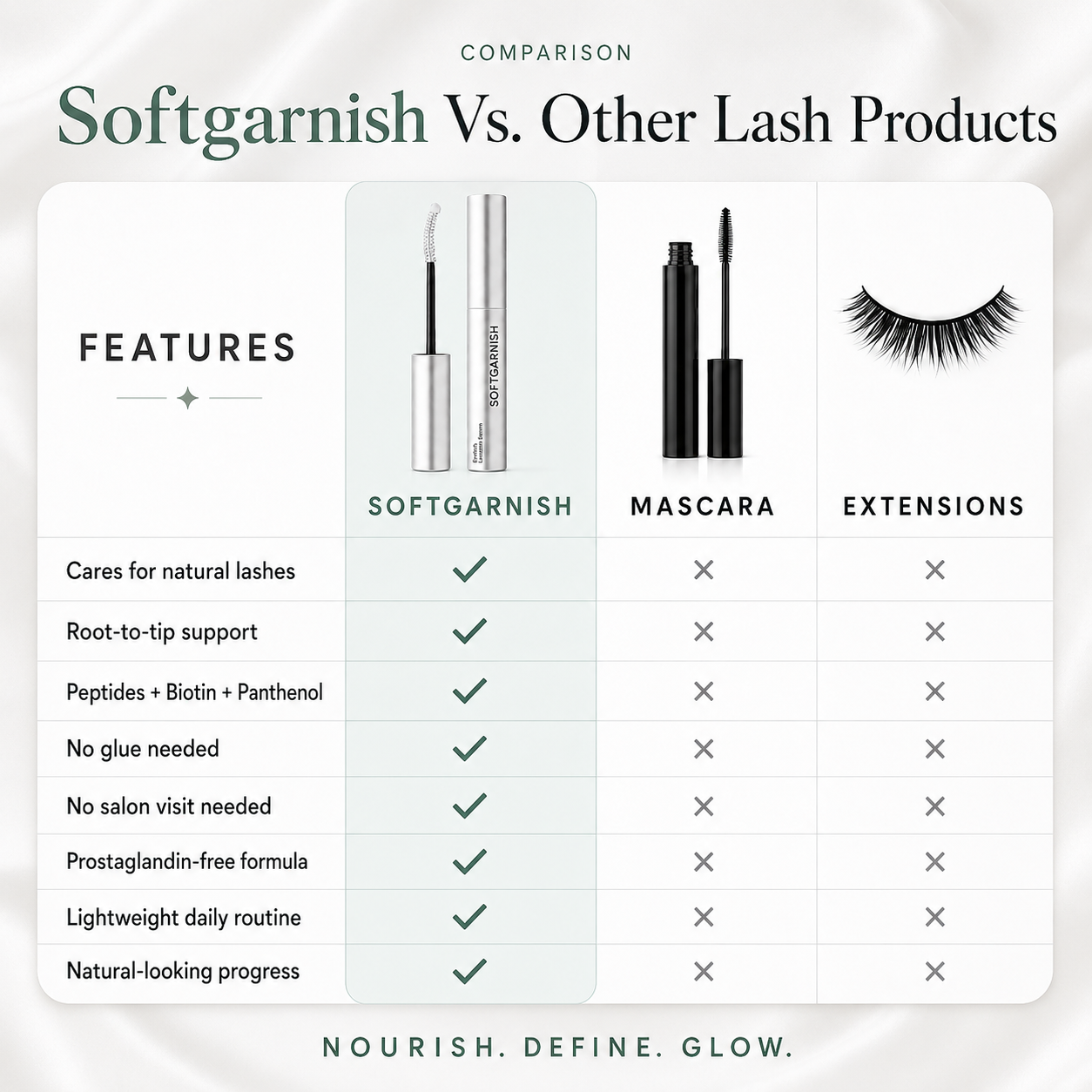 SOFTGARNISH PEPTIDE LASH SERUM