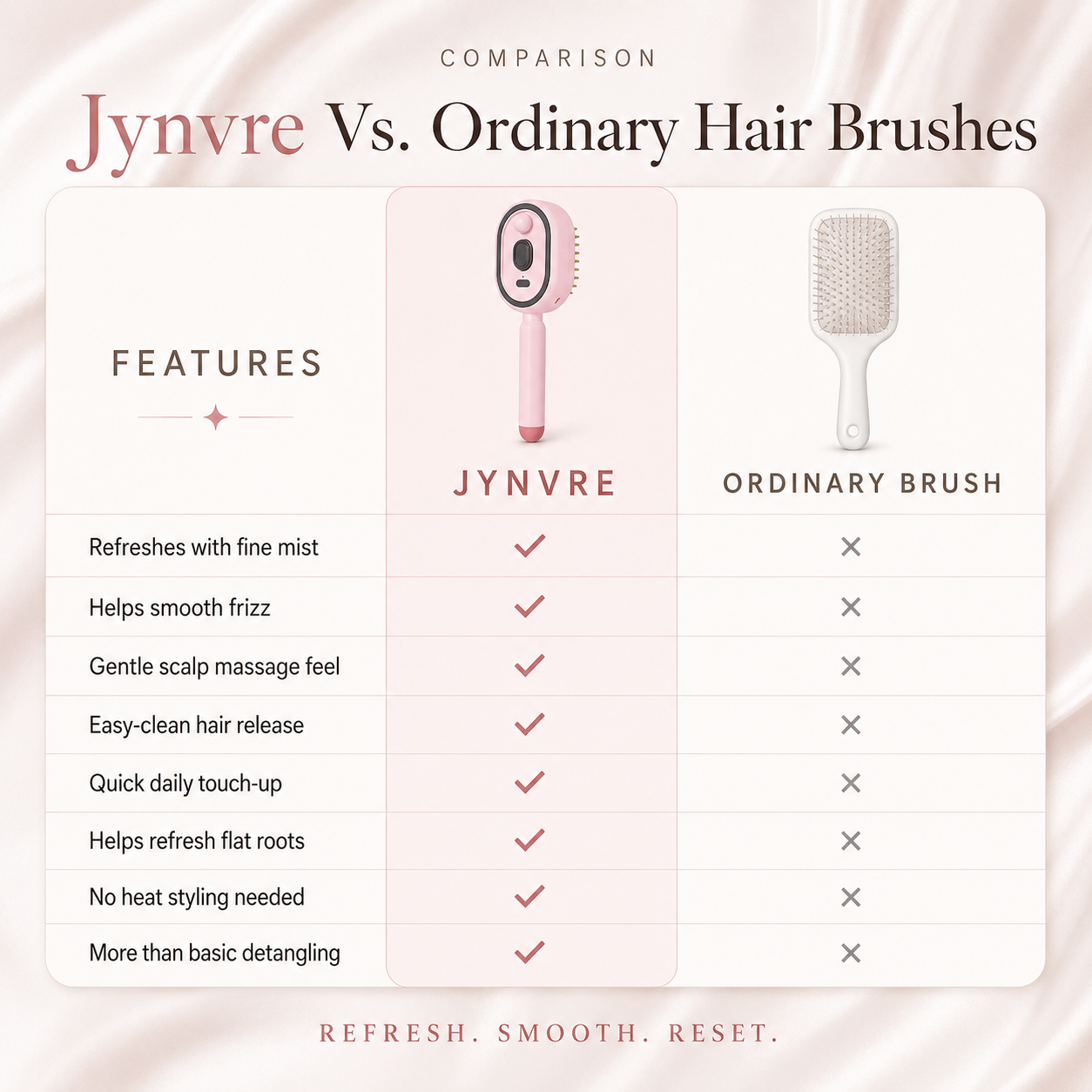 JYNVRE SPRAY MASSAGE COMB + DAILY HAIR REFRESH