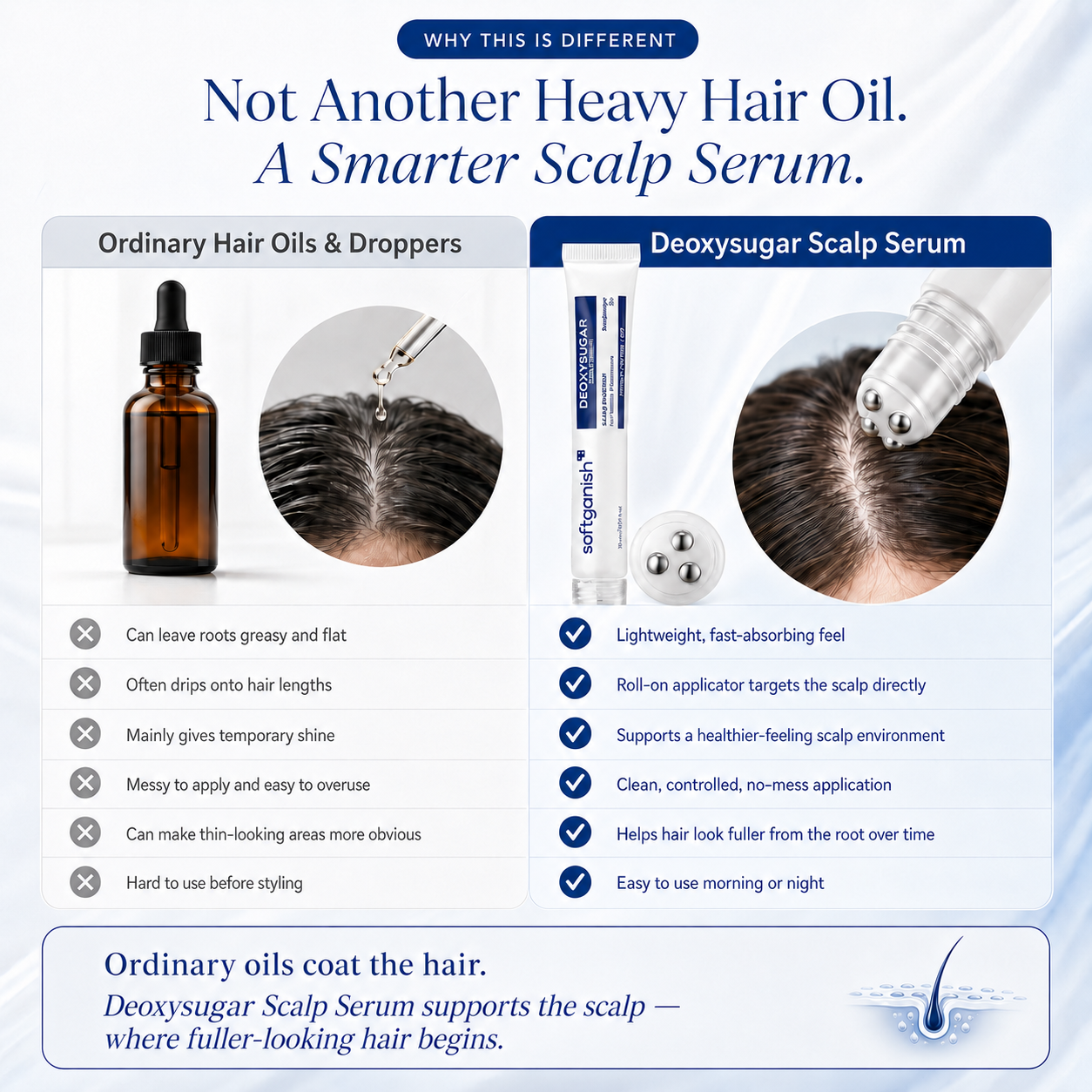DEOXYSUGAR SCALP SERUM + TARGETED ROLL-ON ROOT CARE