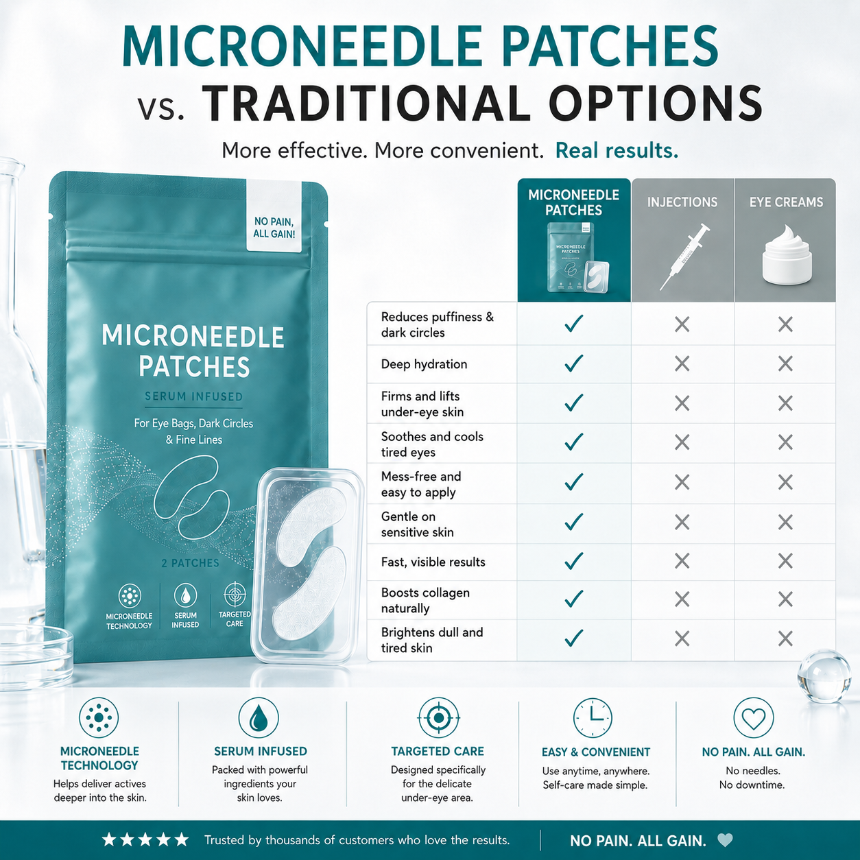 Dissolving Microneedle Eye Patches
